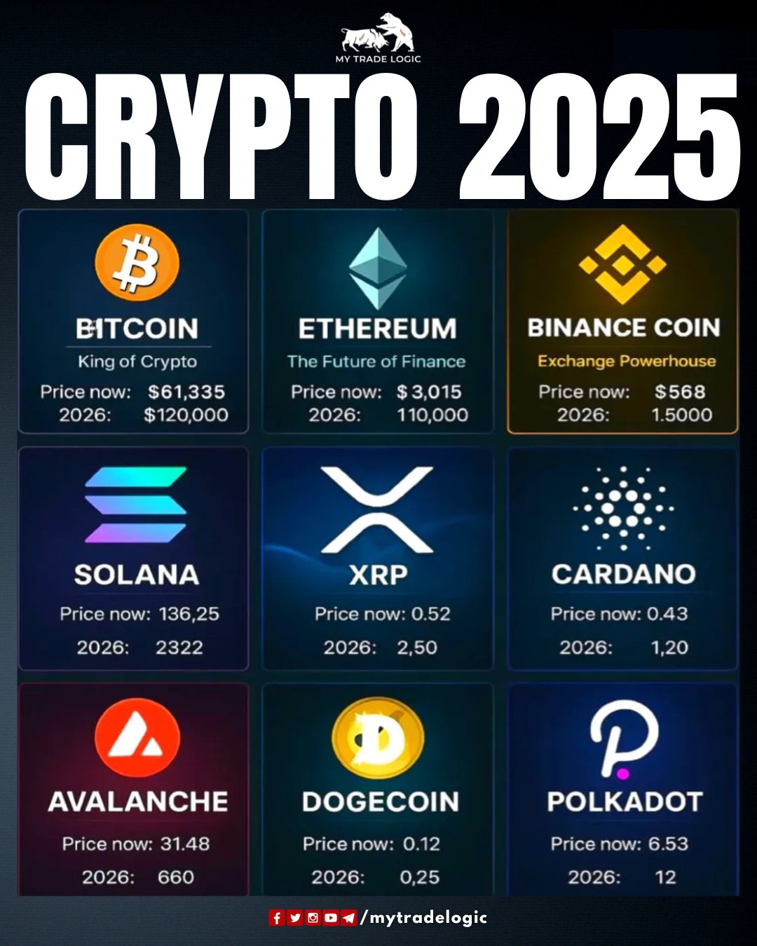Tren Taruhan Digital 2025: Dari AI ke Crypto Betting